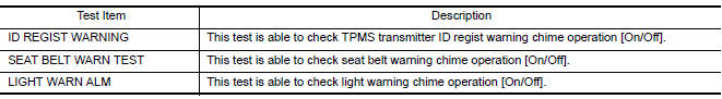 ACTIVE TEST