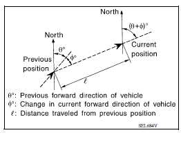 NAVIGATION SYSTEM