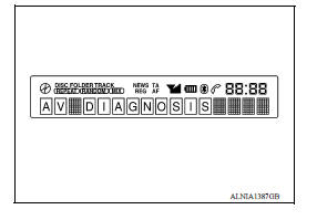 Communication Diagnosis