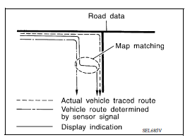 Map-Matching