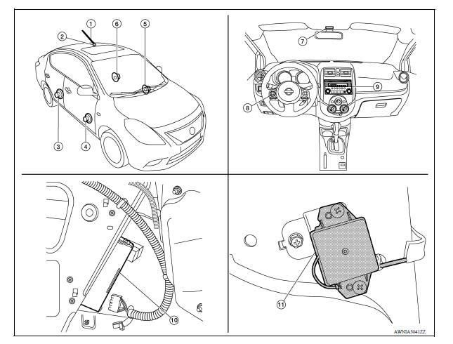 Component Parts Location