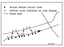 Map-Matching