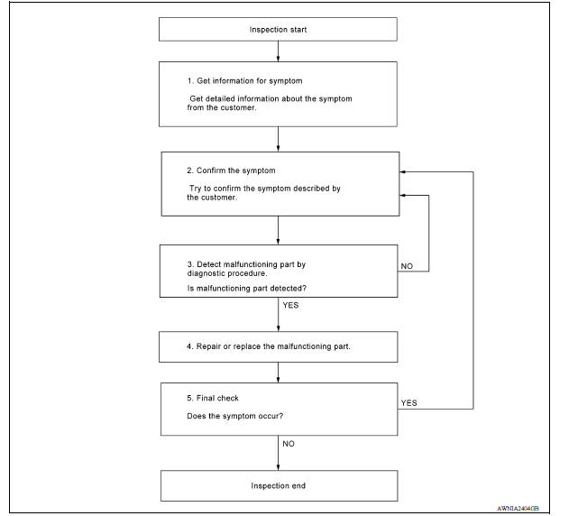 OVERALL SEQUENCE