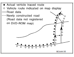 Map-Matching