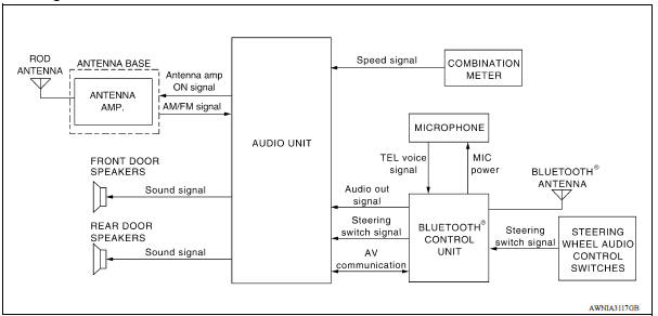 System Diagram 