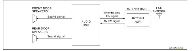 AUDIO SYSTEM : System Diagram 