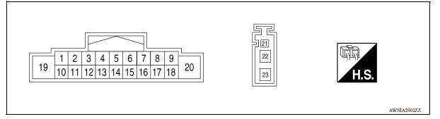 TERMINAL LAYOUT