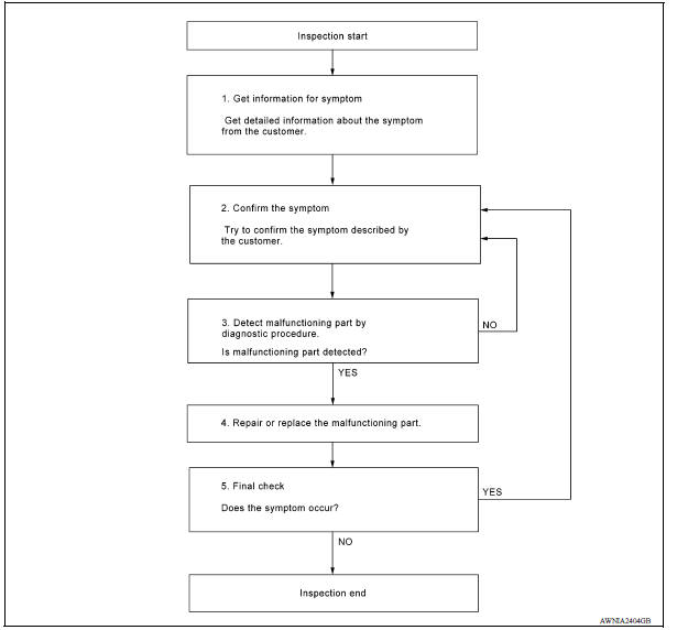 OVERALL SEQUENCE