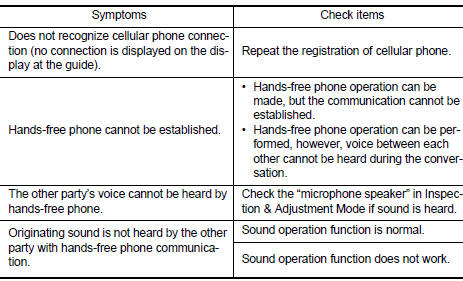 RELATED TO HANDS-FREE PHONE