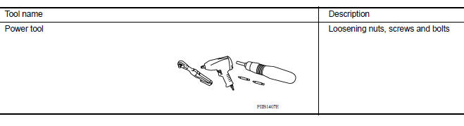 Commercial Service Tools