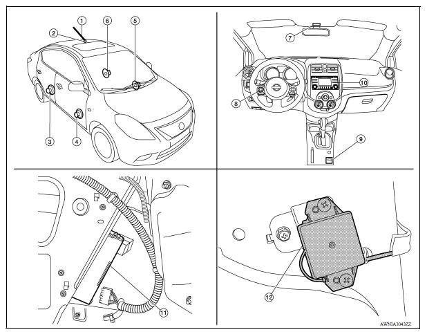 Component Parts Location 