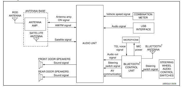 System Diagram 