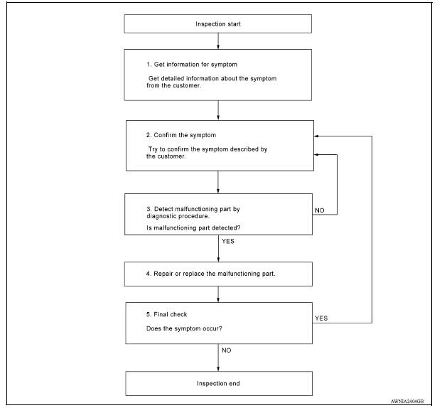 OVERALL SEQUENCE