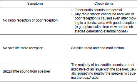 RELATED TO AUDIO