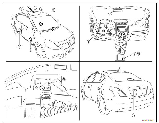 Component Parts Location