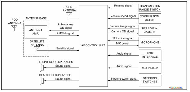 System Diagram