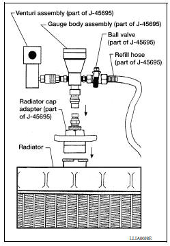 Refilling Engine Coolant 