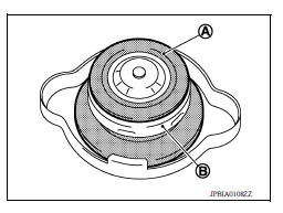 RADIATOR CAP