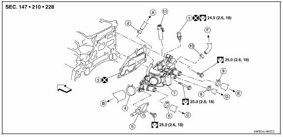 CVT and A/T models