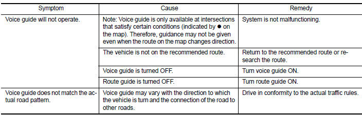 Voice Guide