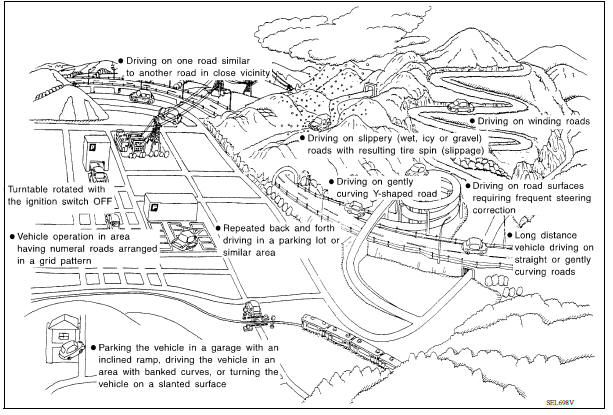 Examples of Current-Location Mark Displacement