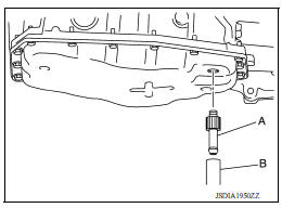 A/T FLUID : Changing