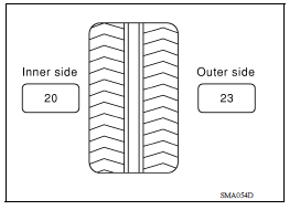 Wheel Balance Adjustment