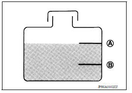 CHECKING RESERVOIR LEVEL