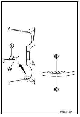 Wheel Balance Adjustment