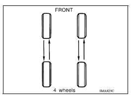 ROAD WHEEL : Tire Rotation 