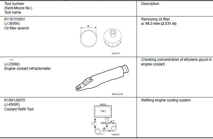 Special Service Tool 