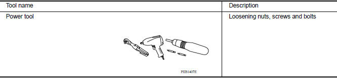 Commercial Service Tool