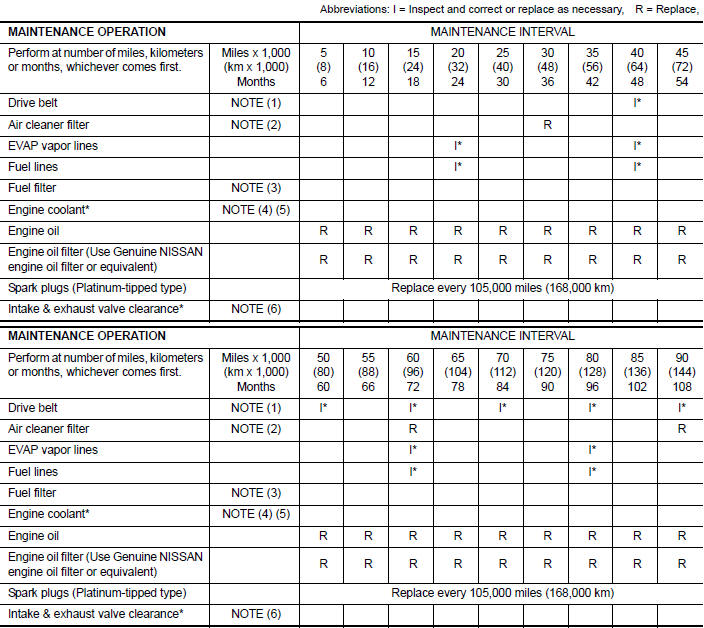 ENGINE AND EMISSION CONTROL MAINTENANCE