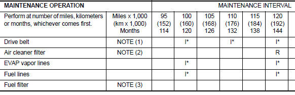 ENGINE AND EMISSION CONTROL MAINTENANCE