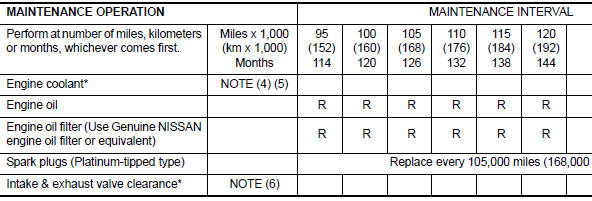 ENGINE AND EMISSION CONTROL MAINTENANCE