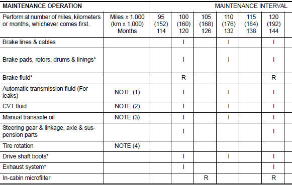 CHASSIS AND BODY MAINTENANCE