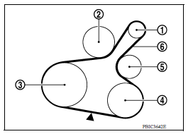 DRIVE BELT : Inspection