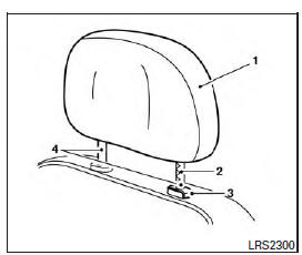 Adjustable head restraint/headrest components