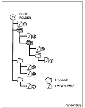 Playback order chart