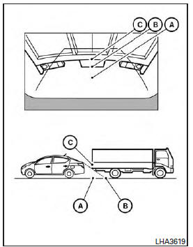 Backing up behind a projecting object