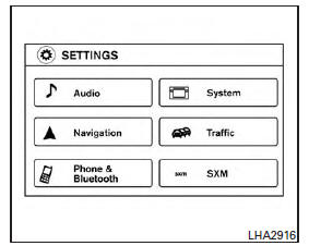 Touch-screen operation