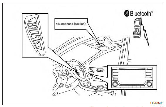 Bluetooth Hands-Free Phone System without Navigation System (Type B) (if so equipped)