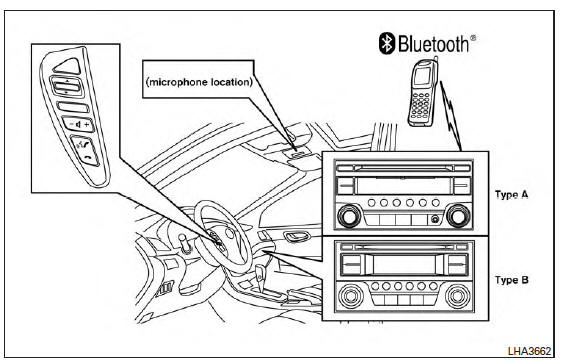 Bluetooth Hands-Free Phone System without Navigation System (Type A) (if so equipped)