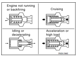 Positive Crankcase Ventilation