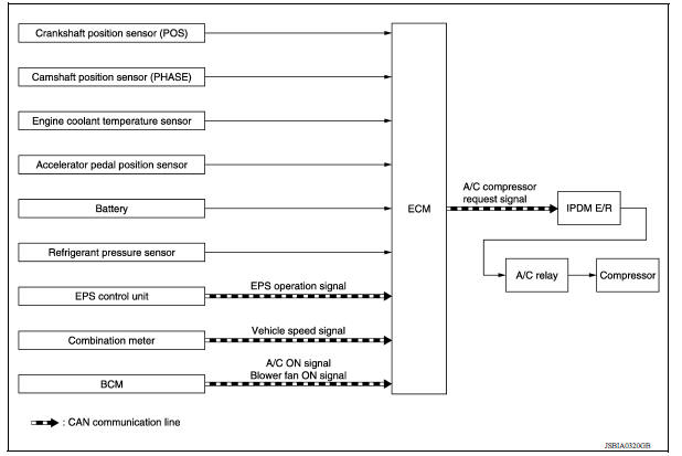 AIR CONDITIONING CUT CONTROL : System Diagram 