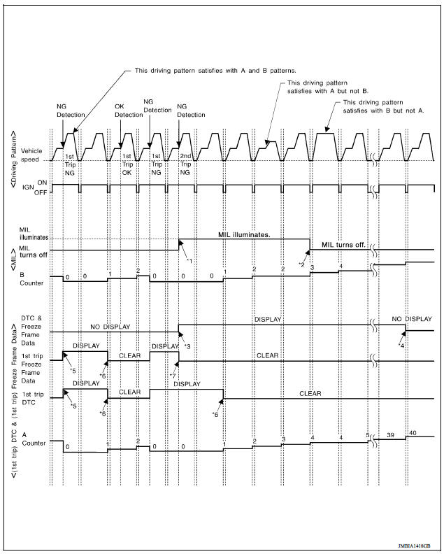 Fuel Injection System
