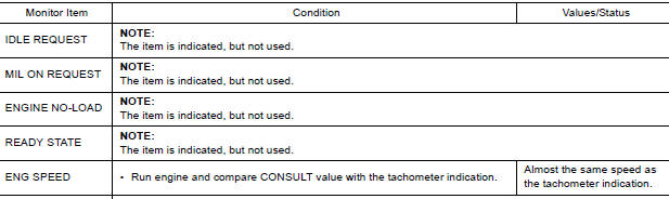 VALUES ON THE DIAGNOSIS TOOL