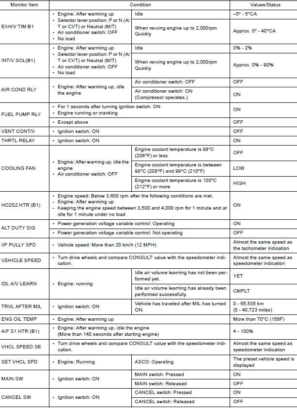 VALUES ON THE DIAGNOSIS TOOL