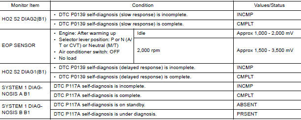 VALUES ON THE DIAGNOSIS TOOL