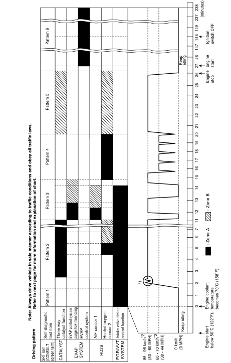 SRT Set Driving Pattern